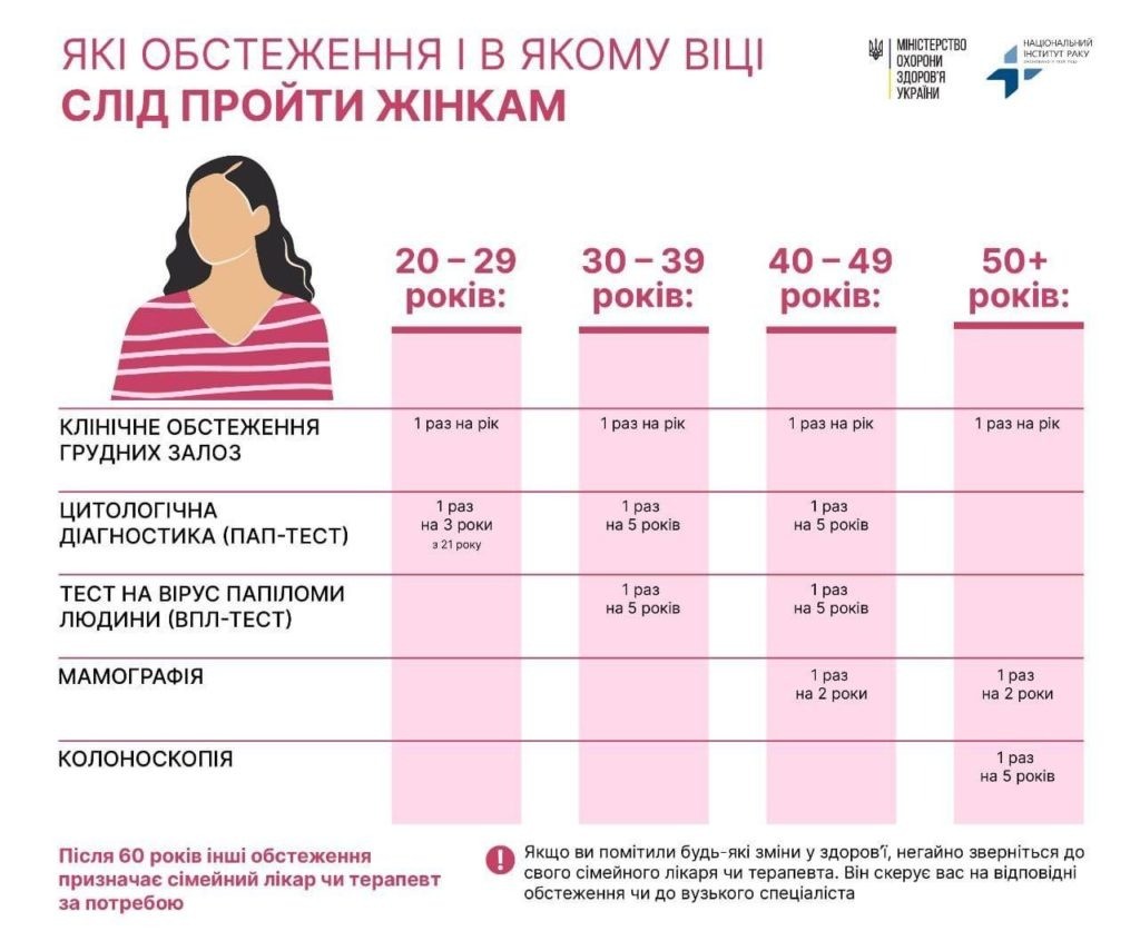 Всесвітній день боротьби проти раку: не дозволяйте онкохворобі контролювати ваше життя!