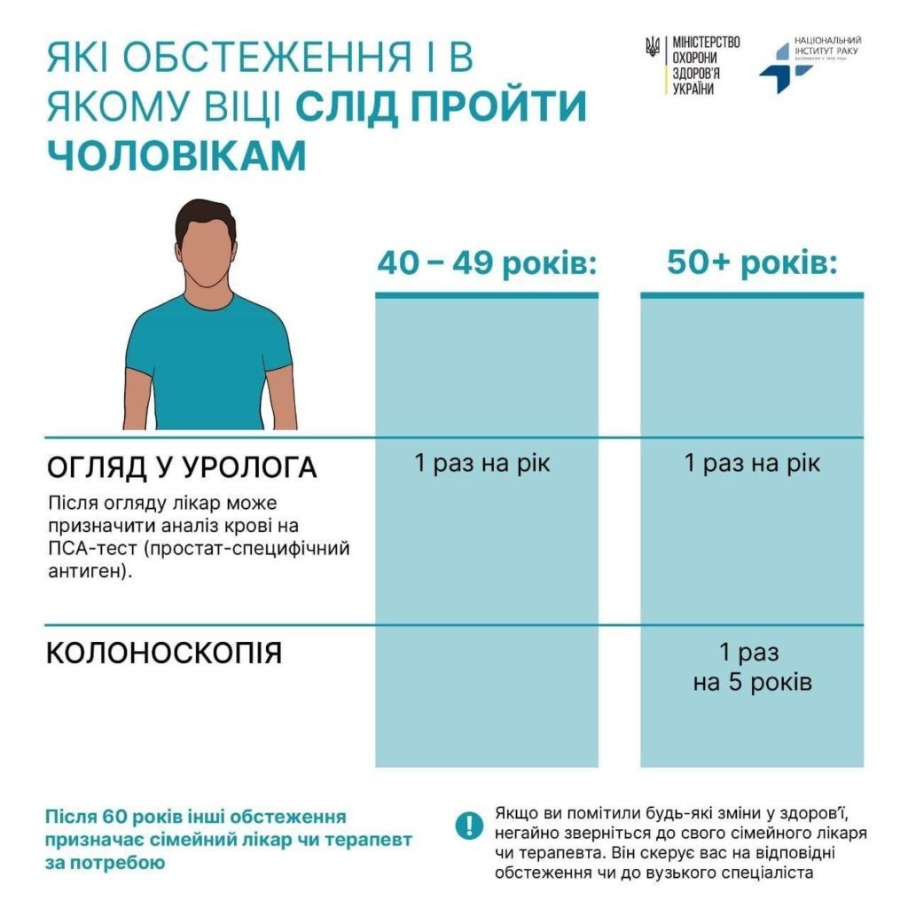 Всесвітній день боротьби проти раку: не дозволяйте онкохворобі контролювати ваше життя!