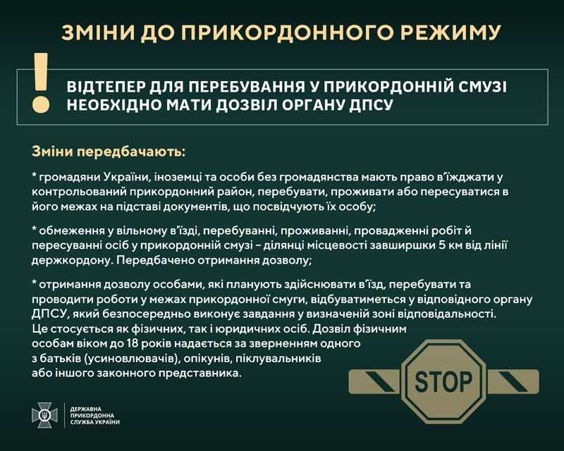ВАЖЛИВО! Актуальна інформація від Державної прикордонної служби