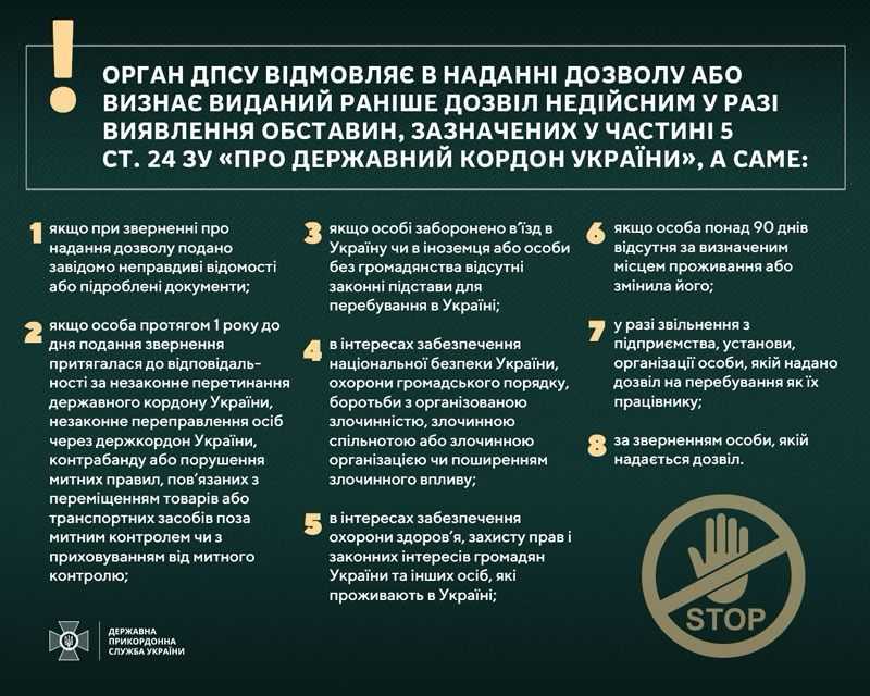 ВАЖЛИВО! Актуальна інформація від Державної прикордонної служби