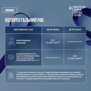 Новий порядок скринінгу та ранньої діагностики деяких видів раку