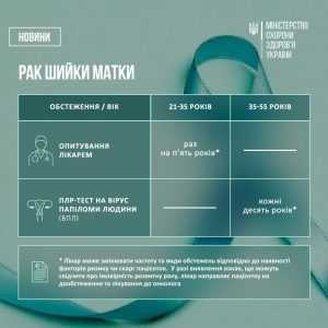 Новий порядок скринінгу та ранньої діагностики деяких видів раку