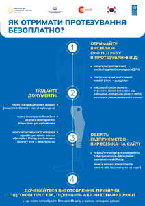 Шлях до протезування: коли починати та як обрати фахівця