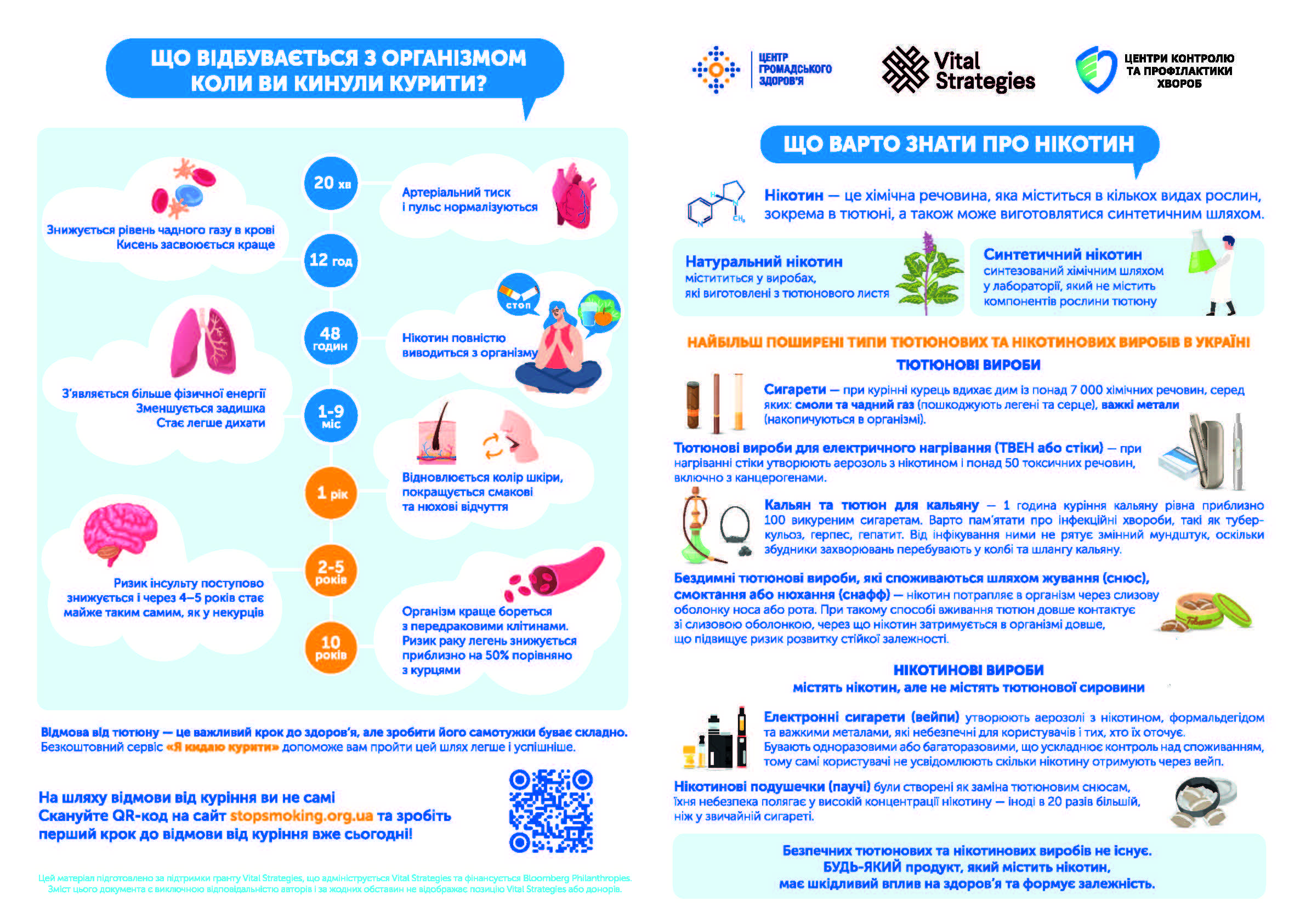 Що відбувається з організмом, коли ви курите — і що змінюється після відмови від куріння
