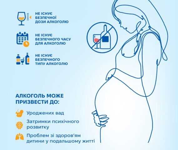 Вагітність та алкоголь — не сумісні
