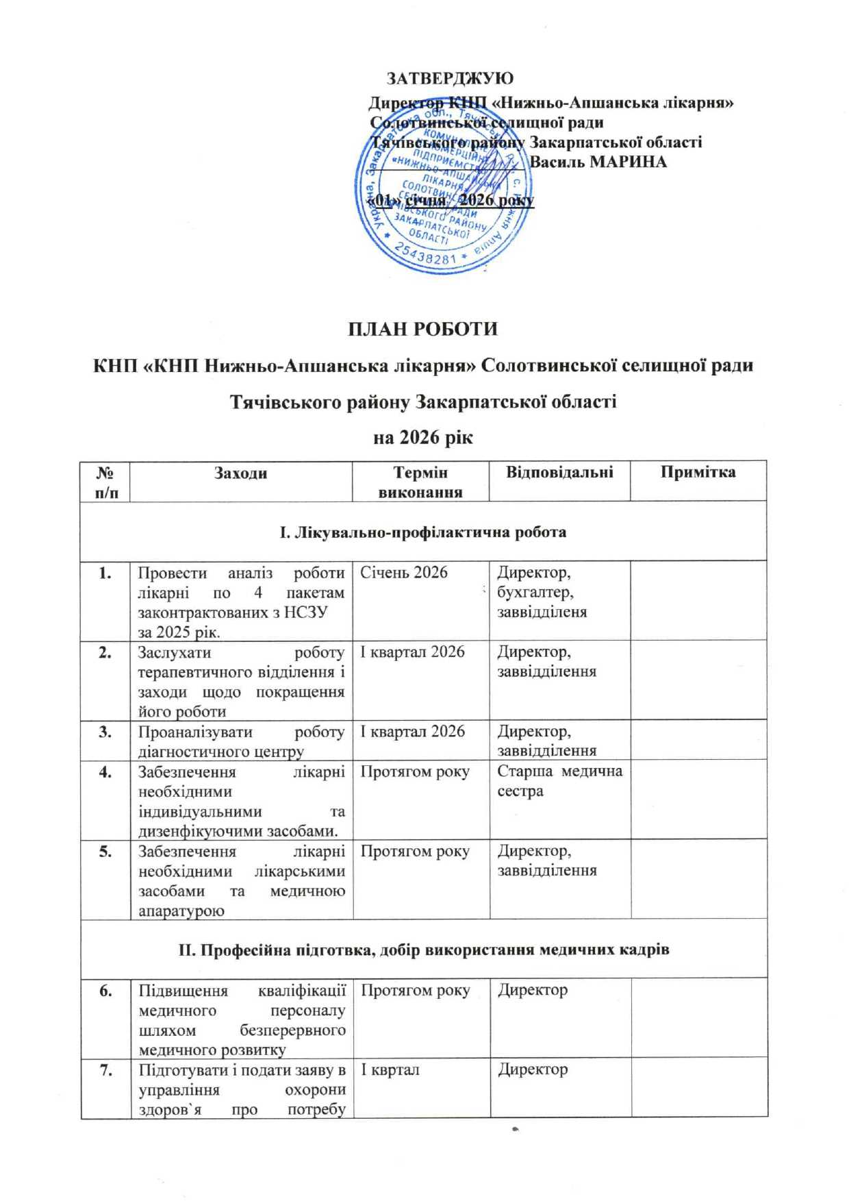 План роботи