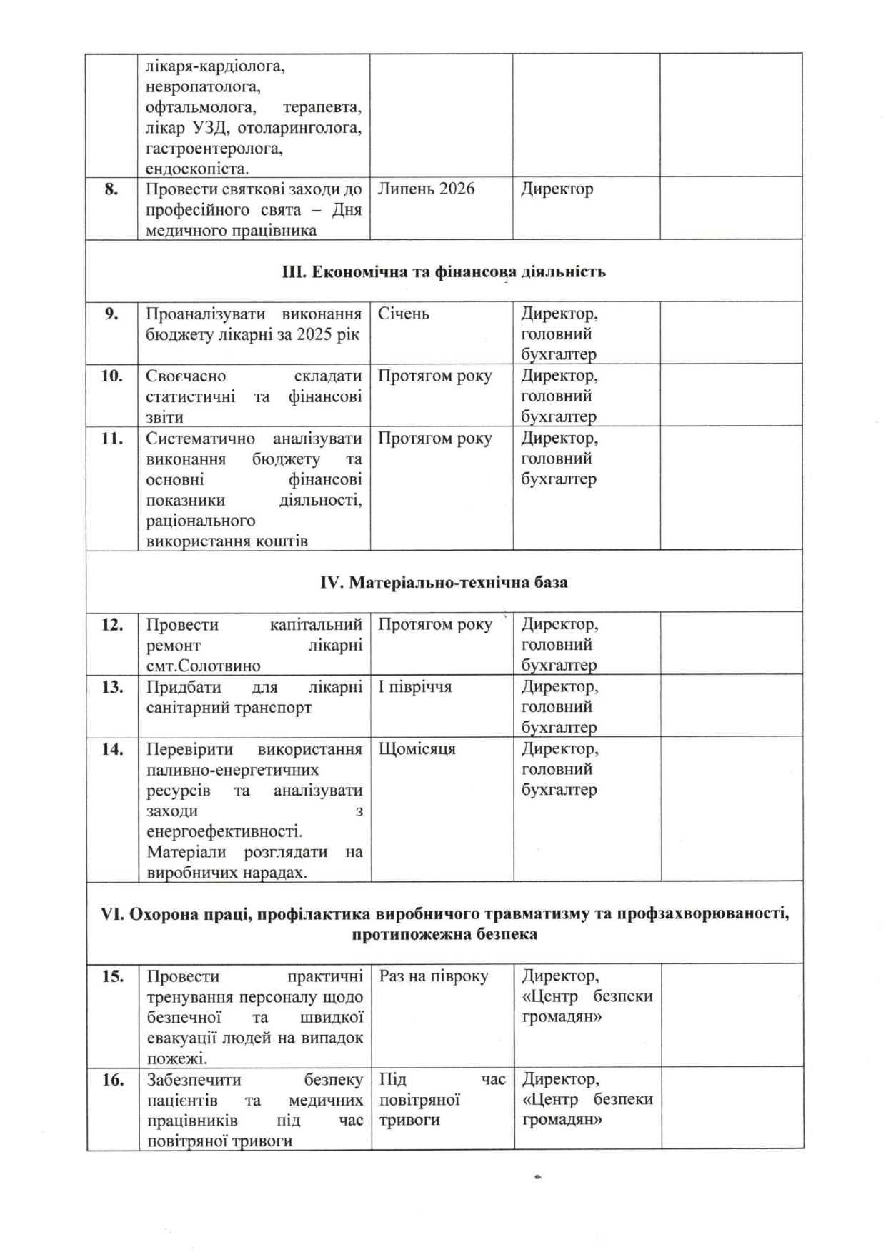 План роботи