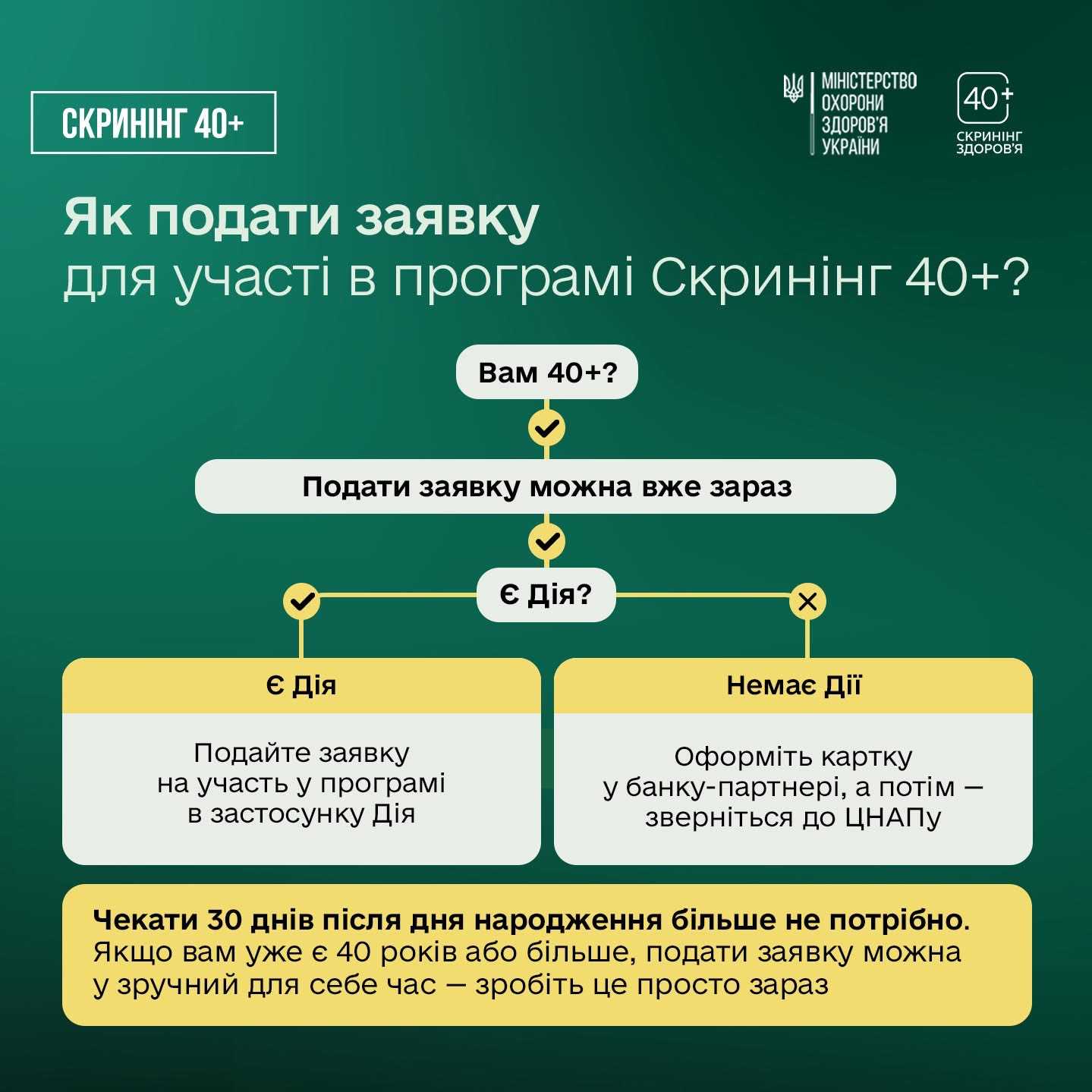Не чекайте дня народження — пройдіть Скринінг здоров’я 40+ вже зараз