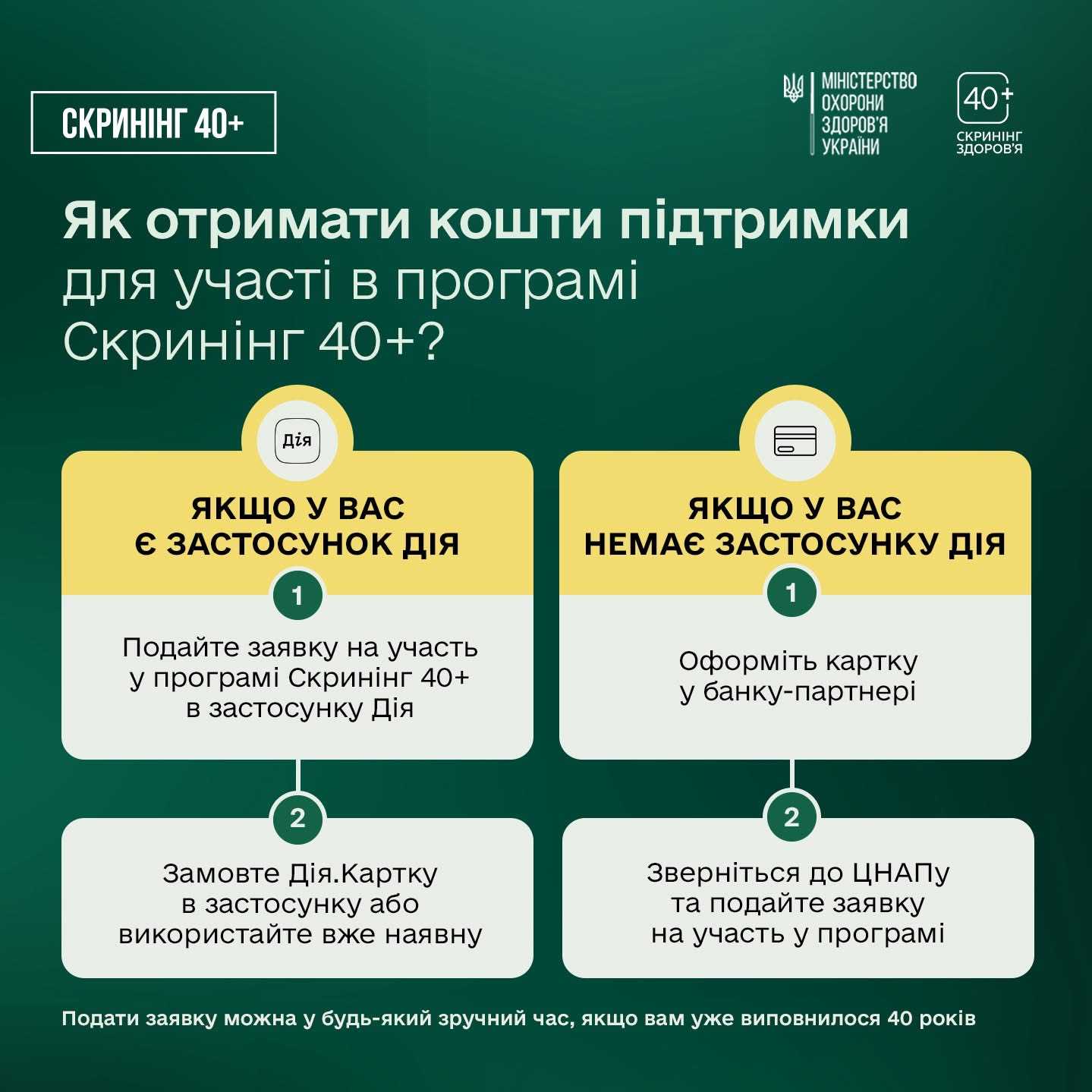 Не чекайте дня народження — пройдіть Скринінг здоров’я 40+ вже зараз