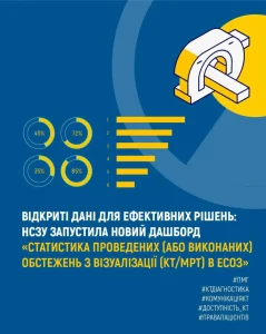 Відкриті дані для ефективних рішень: НСЗУ запустила новий дашборд «Статистика проведених діагностичних обстежень з візуалізації (КТ/МРТ) в ЕСОЗ»